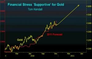 Аналитики ждут роста цен на золото в 2011 году