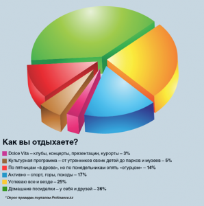 ТРЕНД: Пора не по барам! ТРЕНД: Пора не по барам!